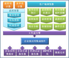 博和利網(wǎng)站產(chǎn)品中心 基礎(chǔ)軟件構(gòu)件之工作流開發(fā)平臺(tái)